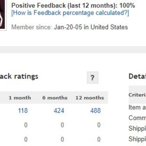 Feedback 100%  - Picture 1 of 2